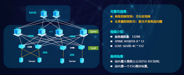 銳捷極簡(jiǎn)XS系列網(wǎng)絡(luò)新品發(fā)布 以極簡(jiǎn)架構(gòu)，驅(qū)動(dòng)數(shù)據(jù)中心戰(zhàn)略全面升級(jí)與互聯(lián)網(wǎng)數(shù)據(jù)服務(wù)新范式
