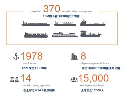 高薪誠聘機務總監與海務總監各一名，船員培訓同步進行
